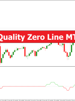Volatility Quality Zero Line MT4 Indicator