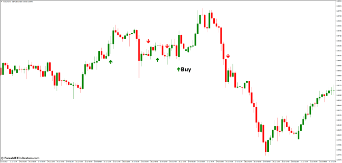 How to Trade with MA Crossover Alerts MT4 Indicator - Buy Entry