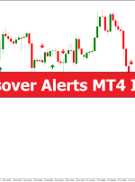 MA Crossover Alerts MT4 Indicator