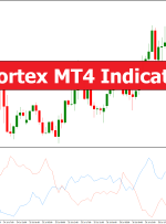Vortex MT4 Indicator – ForexMT4Indicators.com