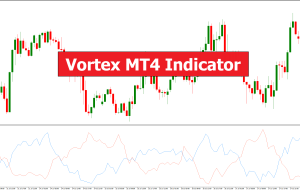 Vortex MT4 Indicator – ForexMT4Indicators.com