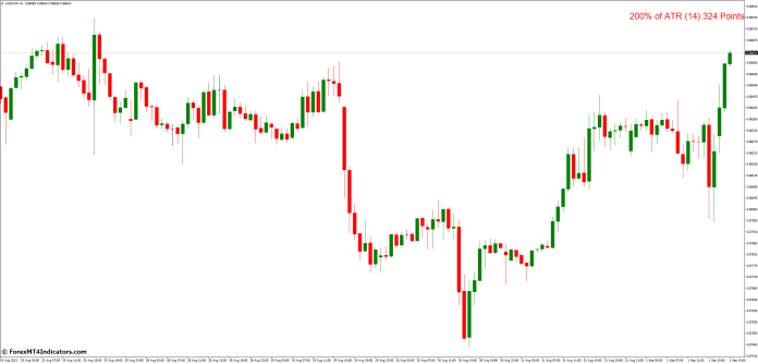 Incorporating ATR into Your Trading Strategy