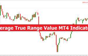 Average True Range Value MT4 Indicator