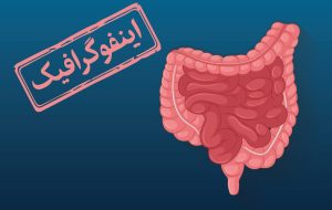 اینفوگرافیک / ۷ ماده غذایی موثر در پاکسازی روده بزرگ