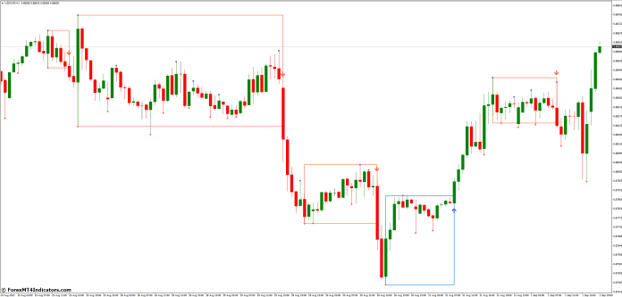 Key Features of the Indicator