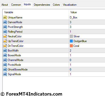 Darvas Boxes NMC MT4 Indicator Settings