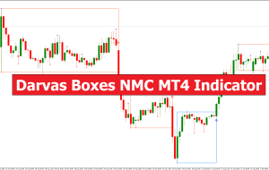 Darvas Boxes NMC MT4 Indicator