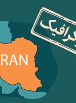 اینفوگرافیک / از رشد ارزش گردشگری تا رشد حضور گردشگران خارجی در ایران