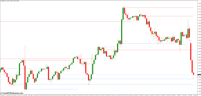 Introducing the Support and Resistance MT4 Indicator