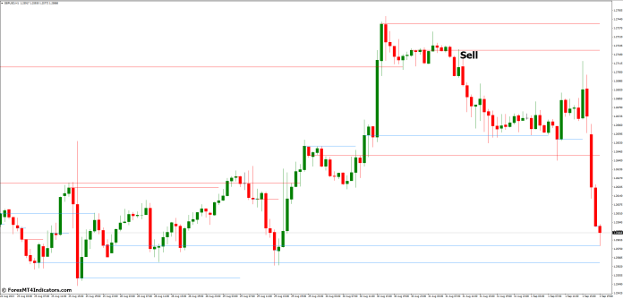 How to Trade with Support and Resistance MT4 Indicator - Sell Entry