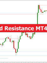 Support and Resistance MT4 Indicator