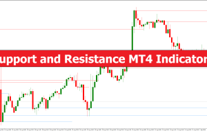 Support and Resistance MT4 Indicator