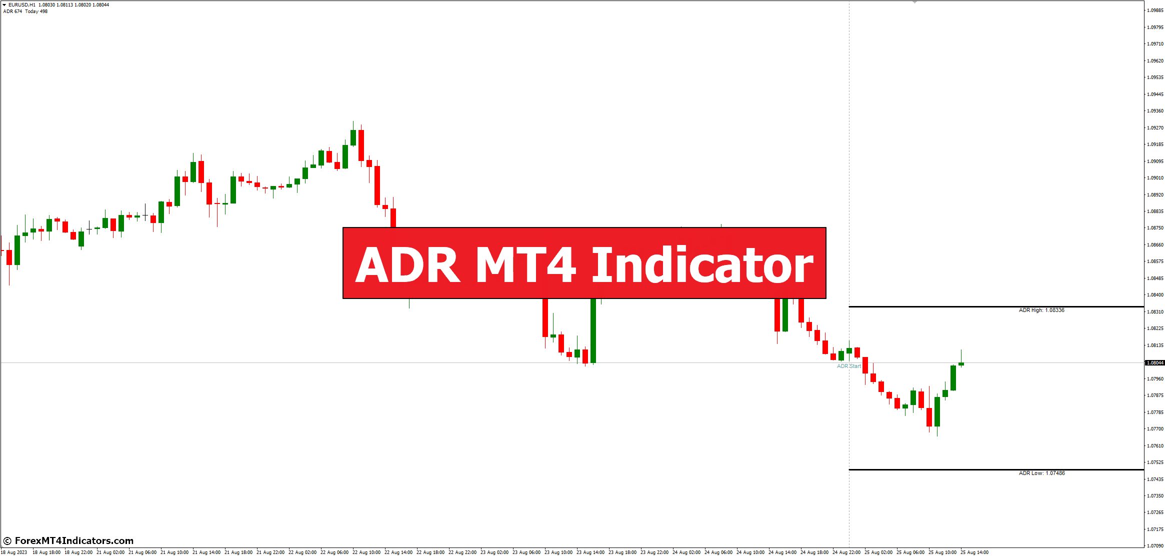 ADR MT4 Indicator