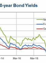 All eyes on ECB: Risk of “doing to much”?