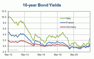 All eyes on ECB: Risk of “doing to much”?