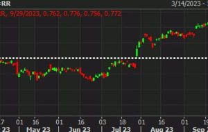 BOJ to conduct unscheduled bond buying operation to tamp down rates