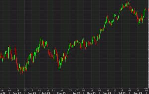 Bad news is still good news for US equities. But for how long?