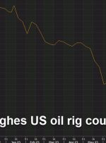 Baker Hughes US oil rig count 513 vs 512 prior