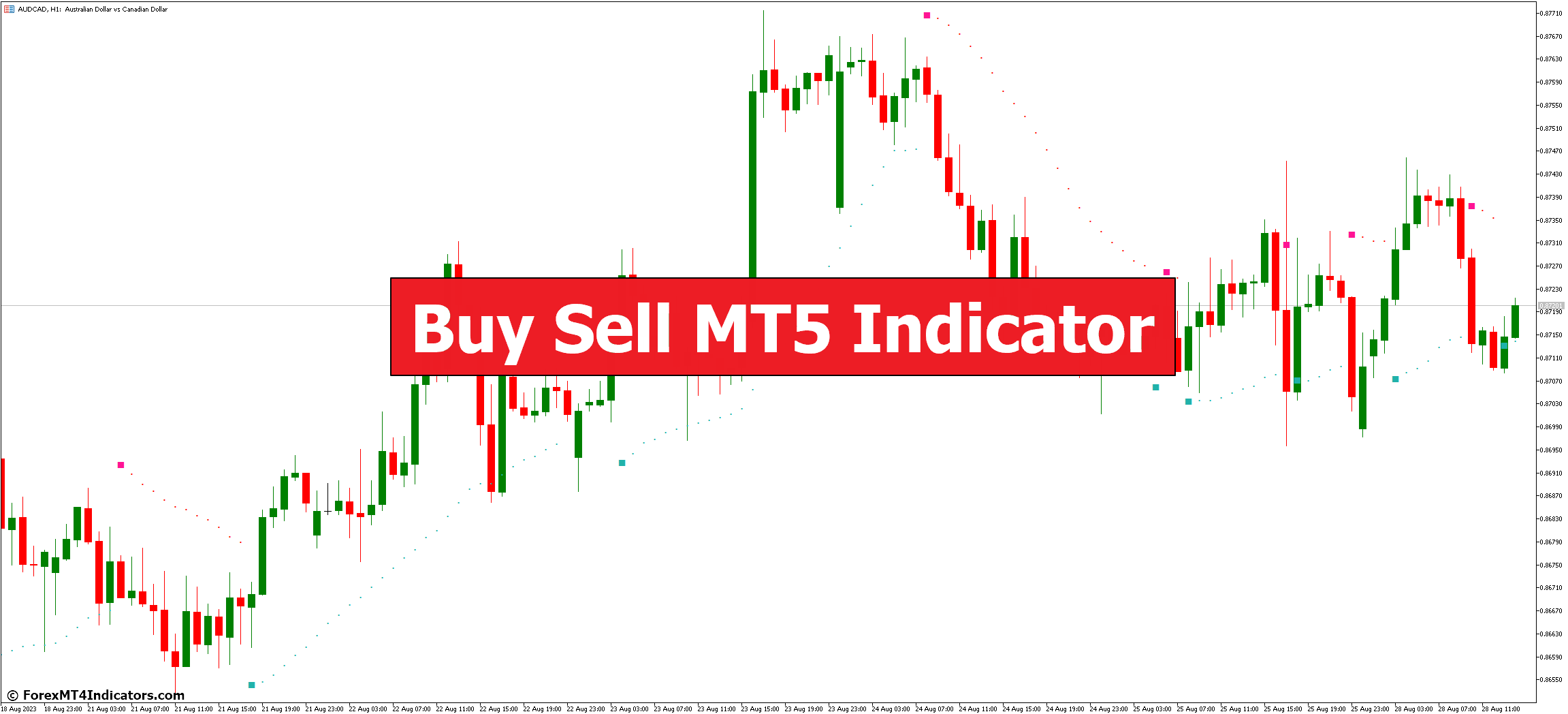 Buy Sell MT5 Indicator