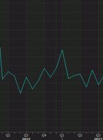 Canada August employment +39.9K vs +15.0K expected