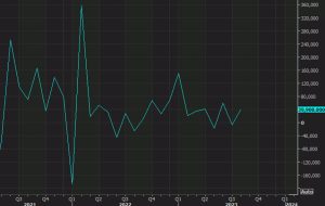 Canada August employment +39.9K vs +15.0K expected