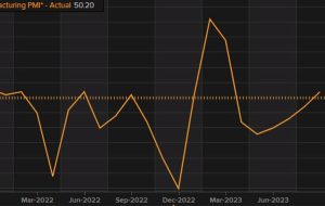 China PMIs narrowly top expectations