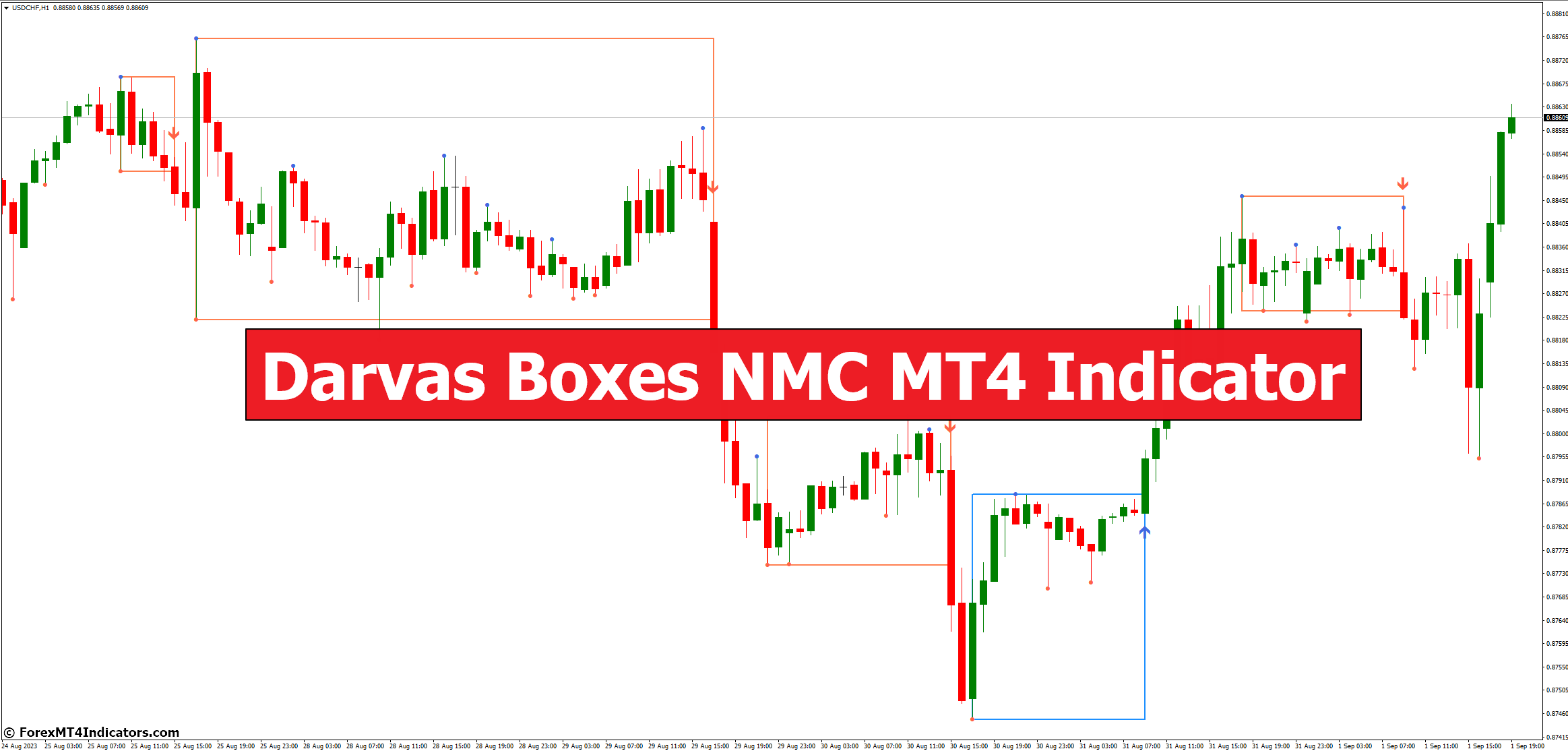 Darvas Boxes NMC MT4 Indicator