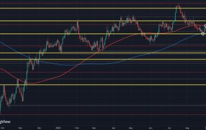 Dollar loses a bit of ground to start the session