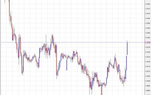 ECB rate hike odds rise to 38% as talk of a hawkish push continues