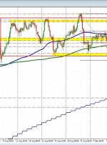 EURJPY trading up and down over the last 5 – 6 weeks. What is needed to get out of range?