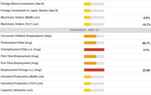 Economic calendar in Asia on Thursday, 14 September 2023 – Australian jobs report