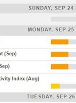 Economic calendar in Europe for Monday, 25 September 2023 is very light, IFO index focus
