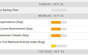 Economic calendar in Europe for Monday, 25 September 2023 is very light, IFO index focus