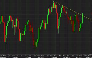 European equity close: UK stocks wrap up a stellar week with gains