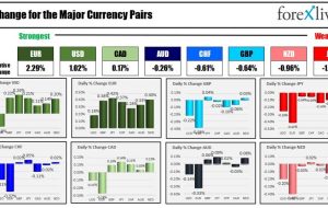 Forexlive Americas FX news wrap 15 Sep: US dollar moves higher helped by higher rates.