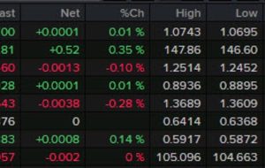 Forexlive Americas FX news wrap: Canadian dollar jumps after a strong jobs report