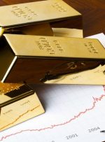 Gold Falters as US Yields and the DXY Advance, $1900 at Risk