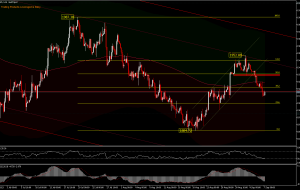 Gold Returns to Bearish Area