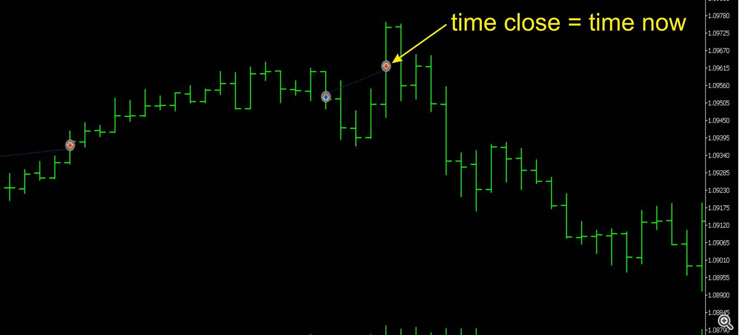 time close time close