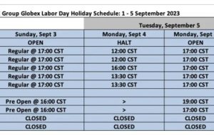 Its US Labor Day holiday Monday, 4 September 2023 – here are the CME Globex trading hours