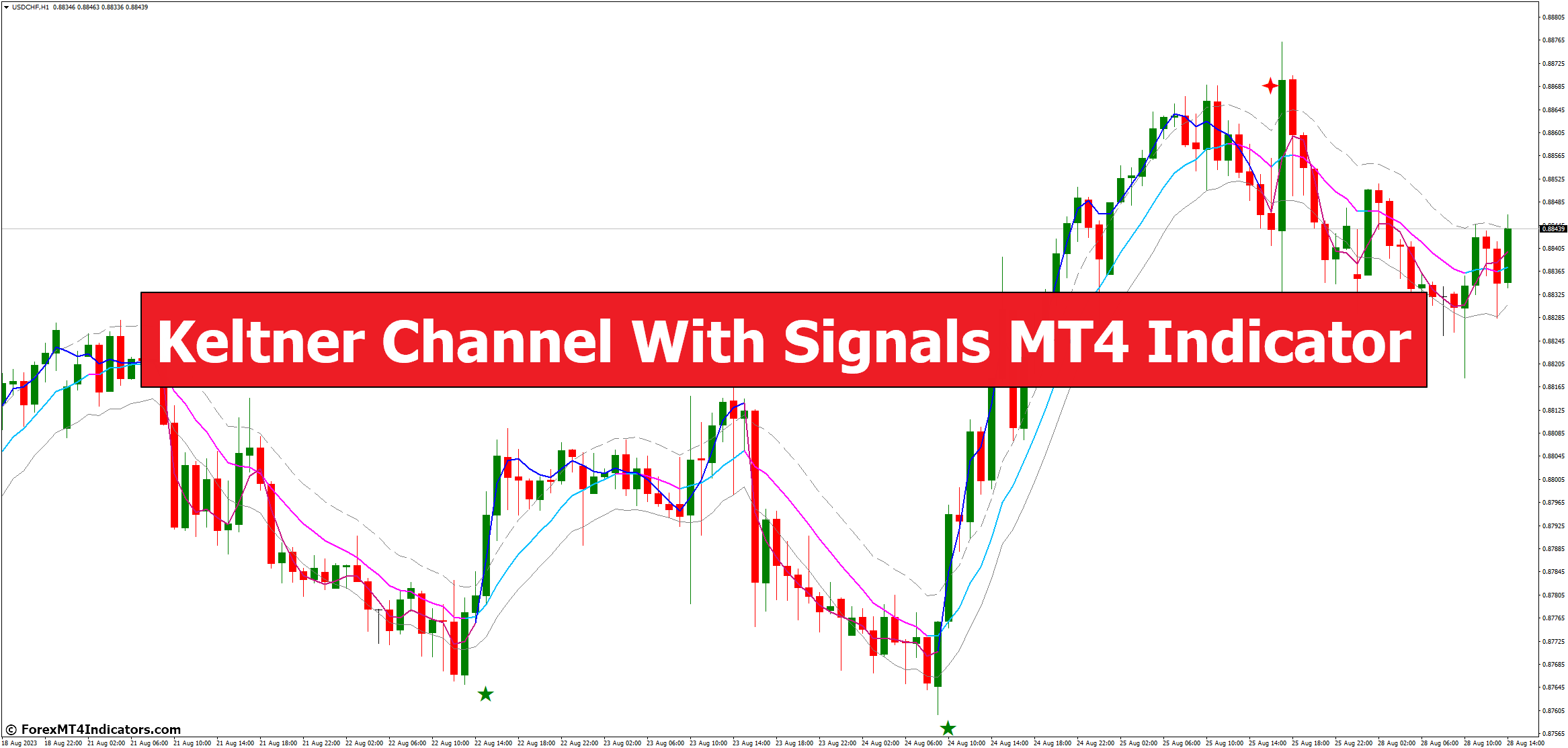 Keltner Channel With Signals MT4 Indicator
