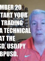 Kickstart your forex trading day with a technical look at the EURUSD, USDJPY and GBPUSD