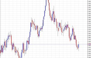 MUFG: UK labour report and US CPI could impact BOE hiking path and GBP