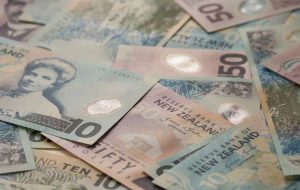 NZD/USD clears daily gains following US data