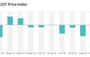 New Zealand GDT price index +2.7% vs -7.4% prior