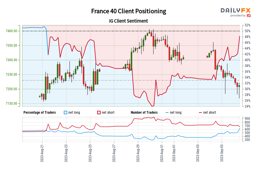 France 40 Client Positioning