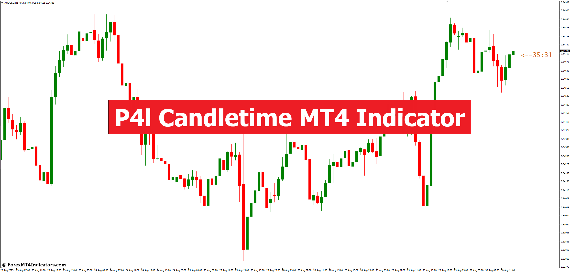 P4l Candletime MT4 Indicator