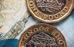 Pound Sterling exposes six-month low as slowdown fears deepen