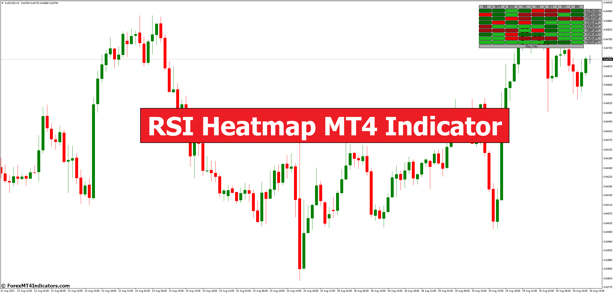 RSI Heatmap MT4 Indicator
