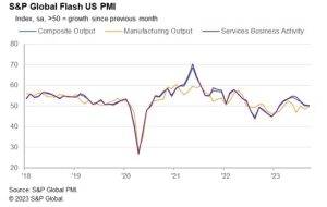 S&P global manufacturing PMI flash for September 48.9 versus 48.0 estimate